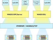 WAGO 759-311 OPC server licence MODBUS/TCP