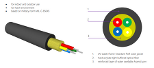 OPTOKON OPK-U-DSTTAC-8(8x0,9)A9AAU-OM2-BK Optický kabel